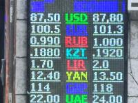 курс валют в Бишкеке