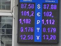 курс валют в Бишкеке