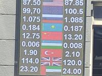 курс валют в Бишкеке