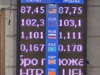 курс валют в Бишкеке