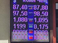 курс валют в Бишкеке