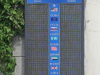 курс валют в Бишкеке