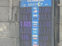 курс валют в Бишкеке