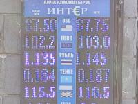 курс валют в Бишкеке