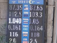 курс валют в Бишкеке