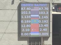 курс валют в Бишкеке
