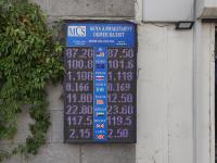 курс валют в Бишкеке