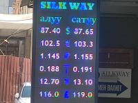 курс валют в Бишкеке