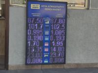курс валют в Бишкеке