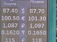 курс валют в Бишкеке