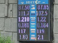 курс валют в Бишкеке