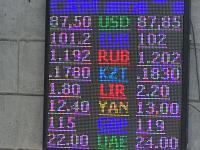 курс валют в Бишкеке