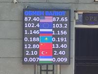 курс валют в Бишкеке