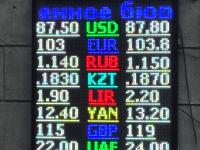 курс валют в Бишкеке