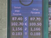 курс валют в Бишкеке