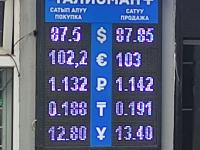 курс валют в Бишкеке