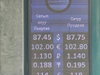 курс валют в Бишкеке