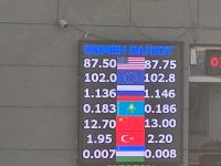 курс валют в Бишкеке