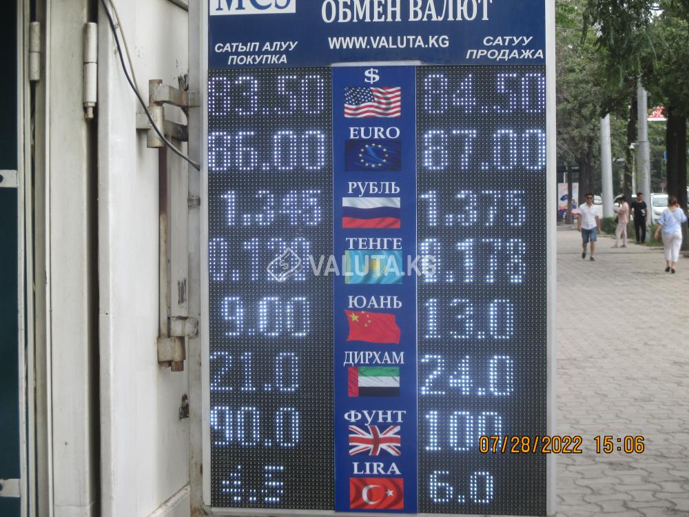 Курс валют в Бишкеке, Обмен валюты :: Курс валют в Бишкеке, Курсы ...