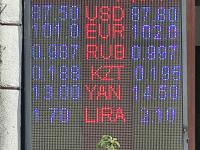курс валют в Бишкеке