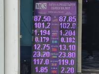 курс валют в Бишкеке