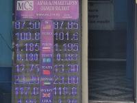 курс валют в Бишкеке