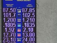 курс валют в Бишкеке