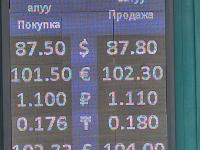 курс валют в Бишкеке