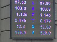 курс валют в Бишкеке