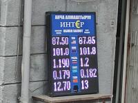 курс валют в Бишкеке
