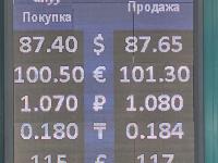 курс валют в Бишкеке