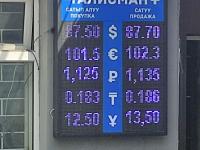 курс валют в Бишкеке