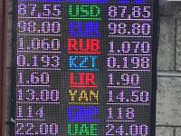 курс валют в Бишкеке