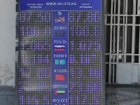 курс валют в Бишкеке