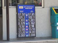 курс валют в Бишкеке