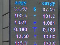 курс валют в Бишкеке