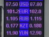 курс валют в Бишкеке