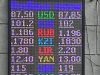 курс валют в Бишкеке