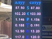 курс валют в Бишкеке
