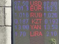 курс валют в Бишкеке