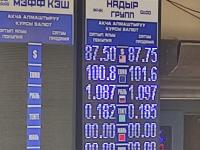 курс валют в Бишкеке