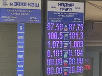курс валют в Бишкеке