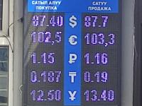 курс валют в Бишкеке