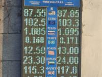 курс валют в Бишкеке