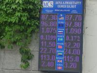 курс валют в Бишкеке