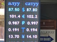 курс валют в Бишкеке
