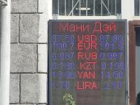 курс валют в Бишкеке