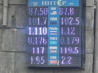 курс валют в Бишкеке