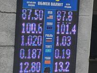 курс валют в Бишкеке