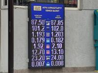 курс валют в Бишкеке
